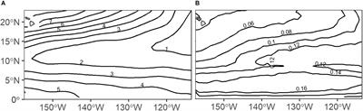 Mesopelagic Scattering Layer Behaviors Across the Clarion-Clipperton Zone: Implications for Deep-Sea Mining